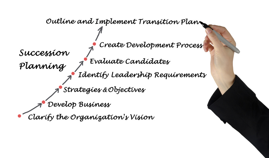 Succession Planning